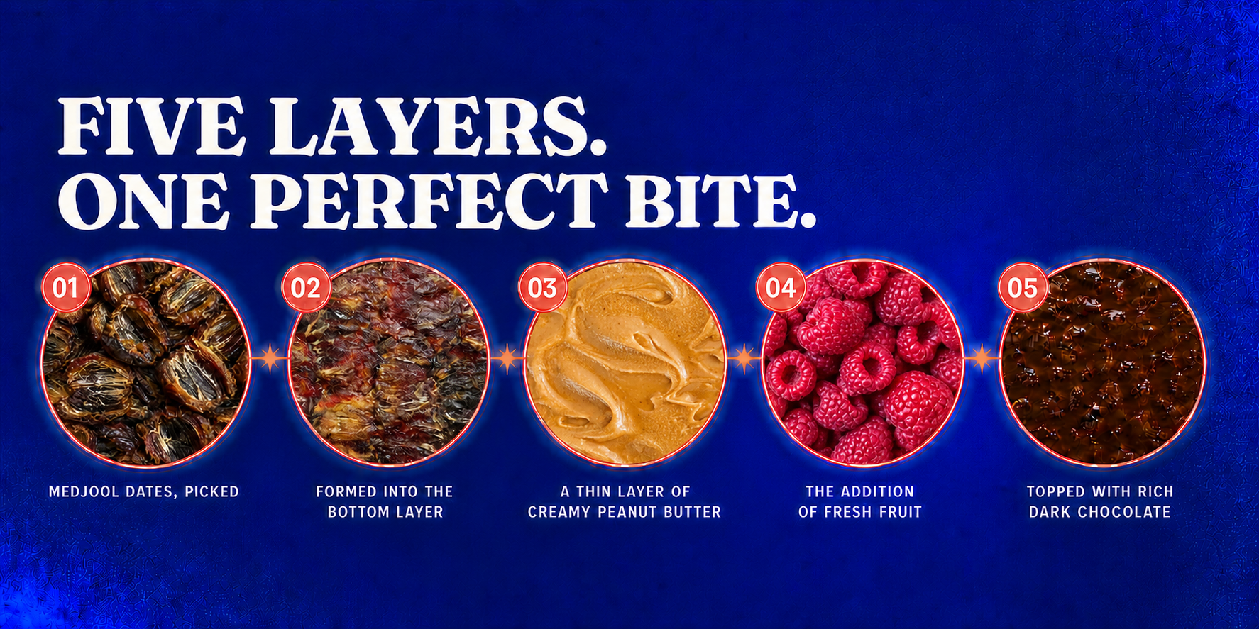 Five layers, one perfect bite: medjool dates, formed bottom layer, creamy peanut butter, fresh fruit, and rich dark chocolate